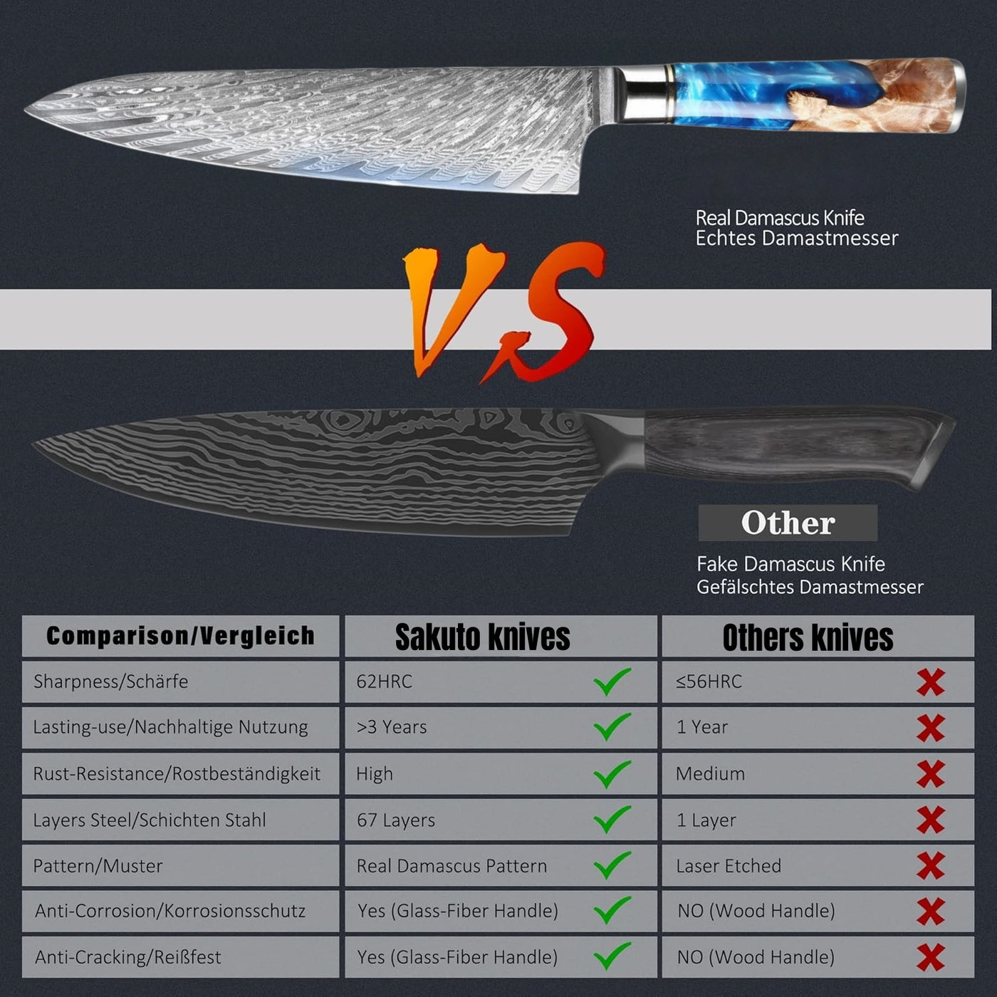 SAKUTO (作東) Japanese Damascus Steel Kitchen Knife Set With Resin Handle