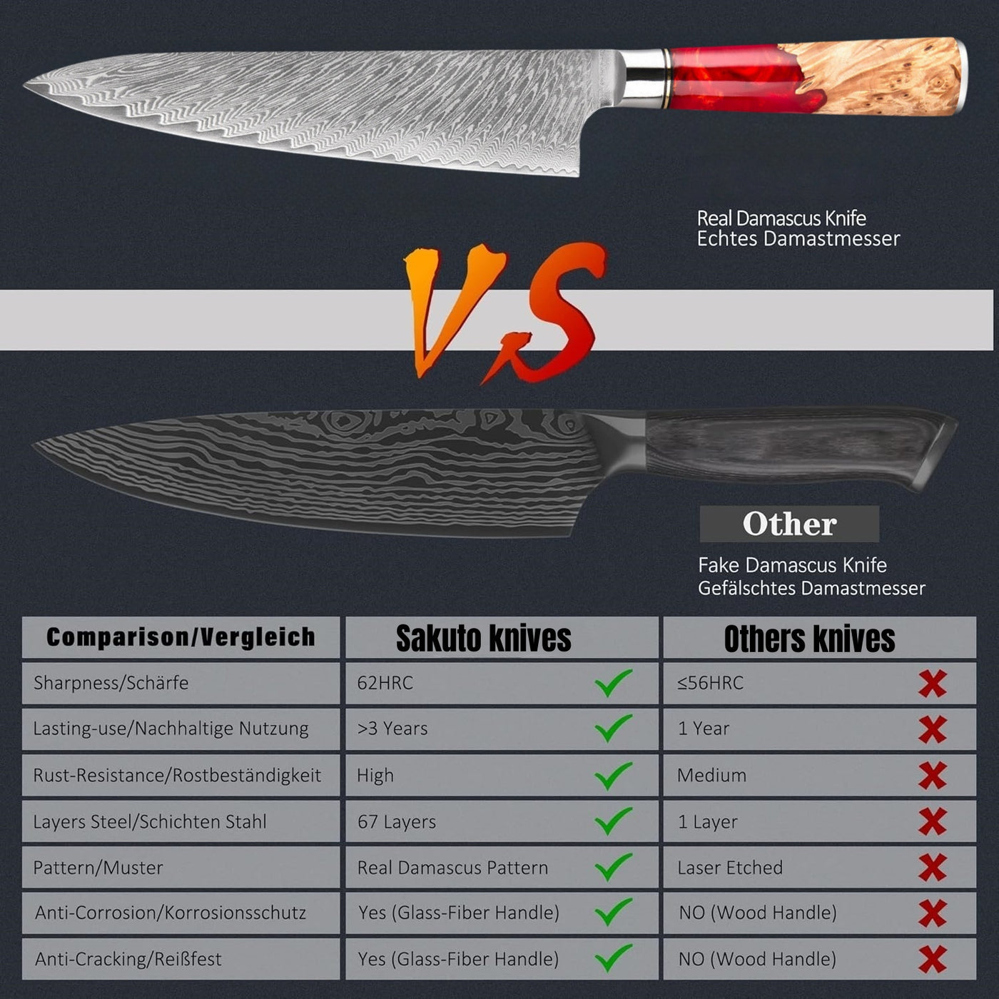 SAKUTO (作東) Japanese Damascus Steel Kitchen Knife Set With Resin Handle