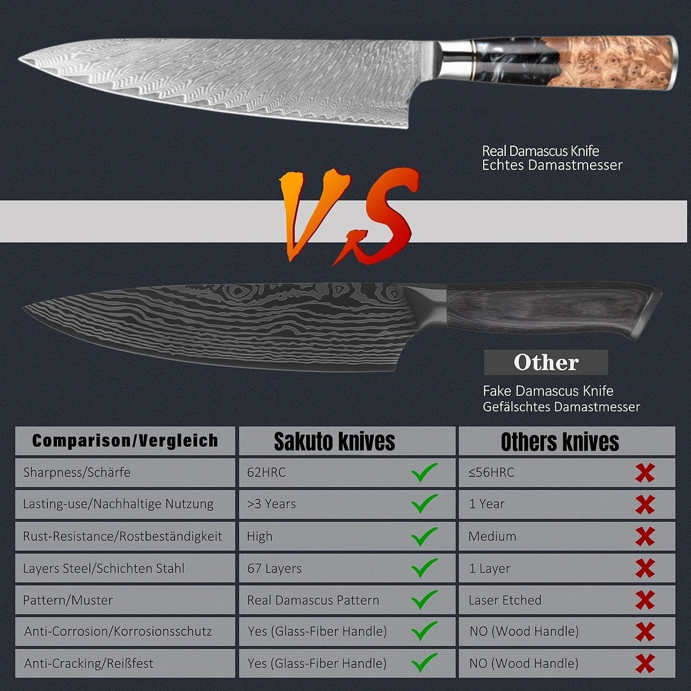SAKUTO (作東) Japanese Damascus Steel Kitchen Knife Set With Resin Handle